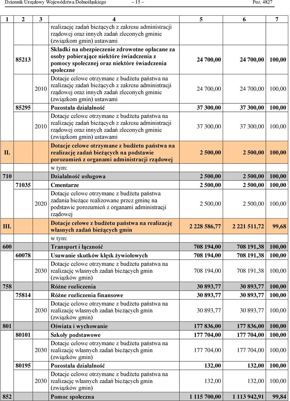 pobierające niektóre świadczenia z pomocy społecznej oraz niektóre świadczenia 24 7, 24 7, 1, społeczne Dotacje celowe otrzymane z budżetu państwa na realizację zadań bieżących z zakresu