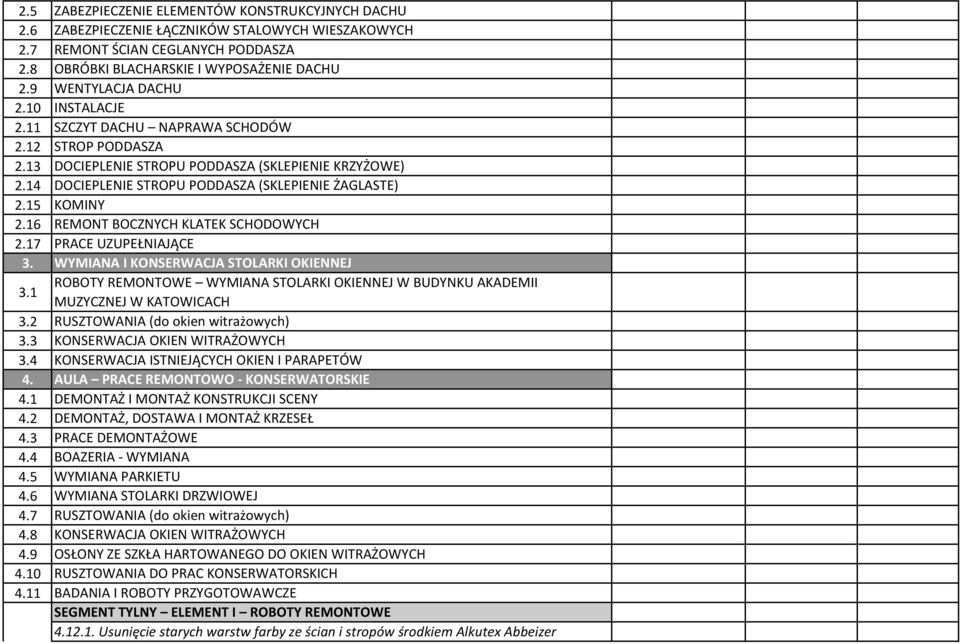 14 DOCIEPLENIE STROPU PODDASZA (SKLEPIENIE ŻAGLASTE) 2.15 KOMINY 2.16 REMONT BOCZNYCH KLATEK SCHODOWYCH 2.17 PRACE UZUPEŁNIAJĄCE 3.