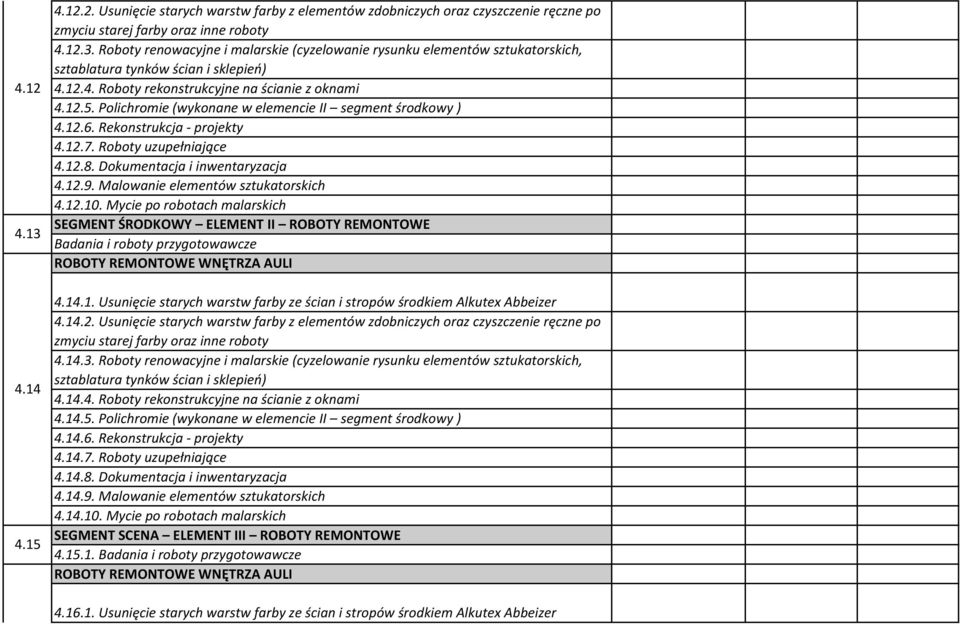 Dokumentacja i inwentaryzacja 4.12.9. Malowanie elementów sztukatorskich 4.12.10.