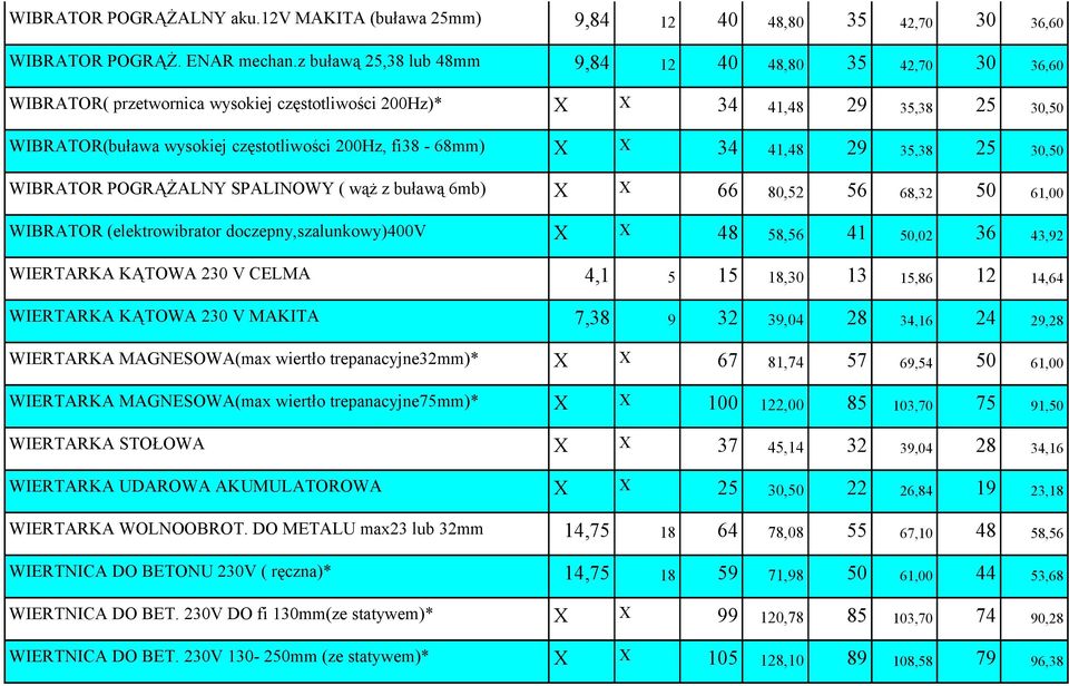 fi38-68mm) X X 34 41,48 29 35,38 25 30,50 WIBRATOR POGRĄŻALNY SPALINOWY ( wąż z buławą 6mb) X X 66 80,52 56 68,32 50 61,00 WIBRATOR (elektrowibrator doczepny,szalunkowy)400v X X 48 58,56 41 50,02 36
