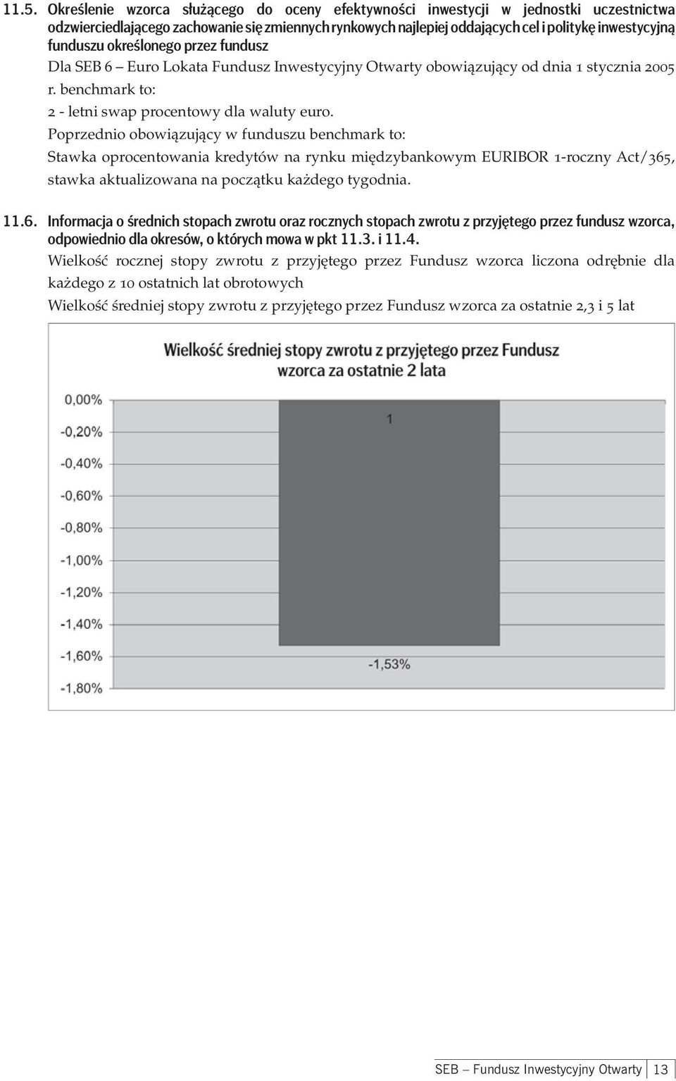 Poprzednio obowiązujący w funduszu benchmark to: Stawka oprocentowania kredytów na rynku międzybankowym EURIBOR 1-roczny Act/365