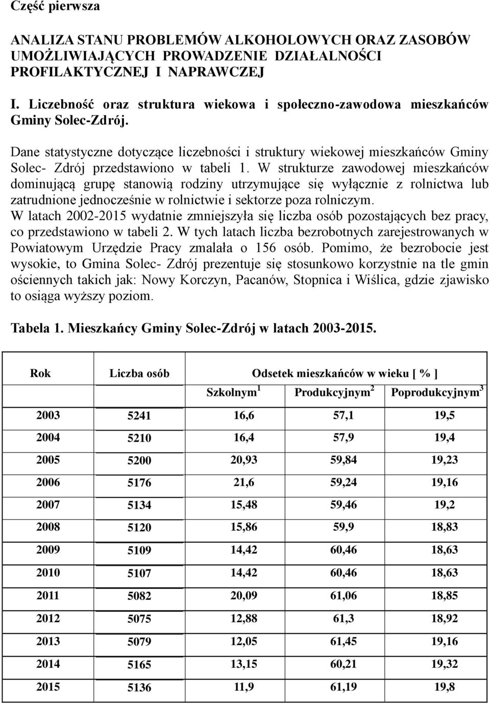Dane statystyczne dotyczące liczebności i struktury wiekowej mieszkańców Gminy Solec- Zdrój przedstawiono w tabeli 1.