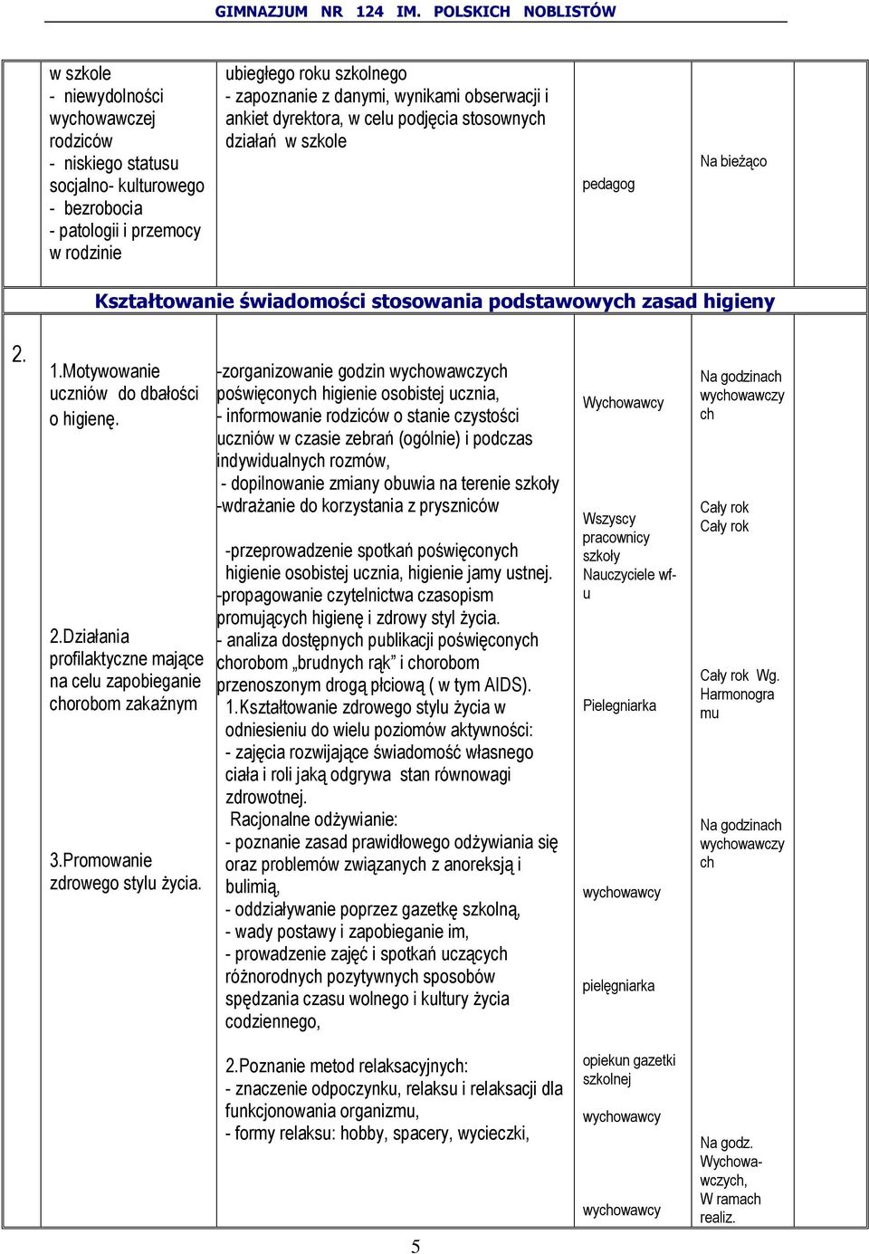 Motywowanie uczniów do dbałości o higienę. 2.Działania profilaktyczne mające na celu zapobieganie chorobom zakaźnym 3.Promowanie zdrowego stylu życia.