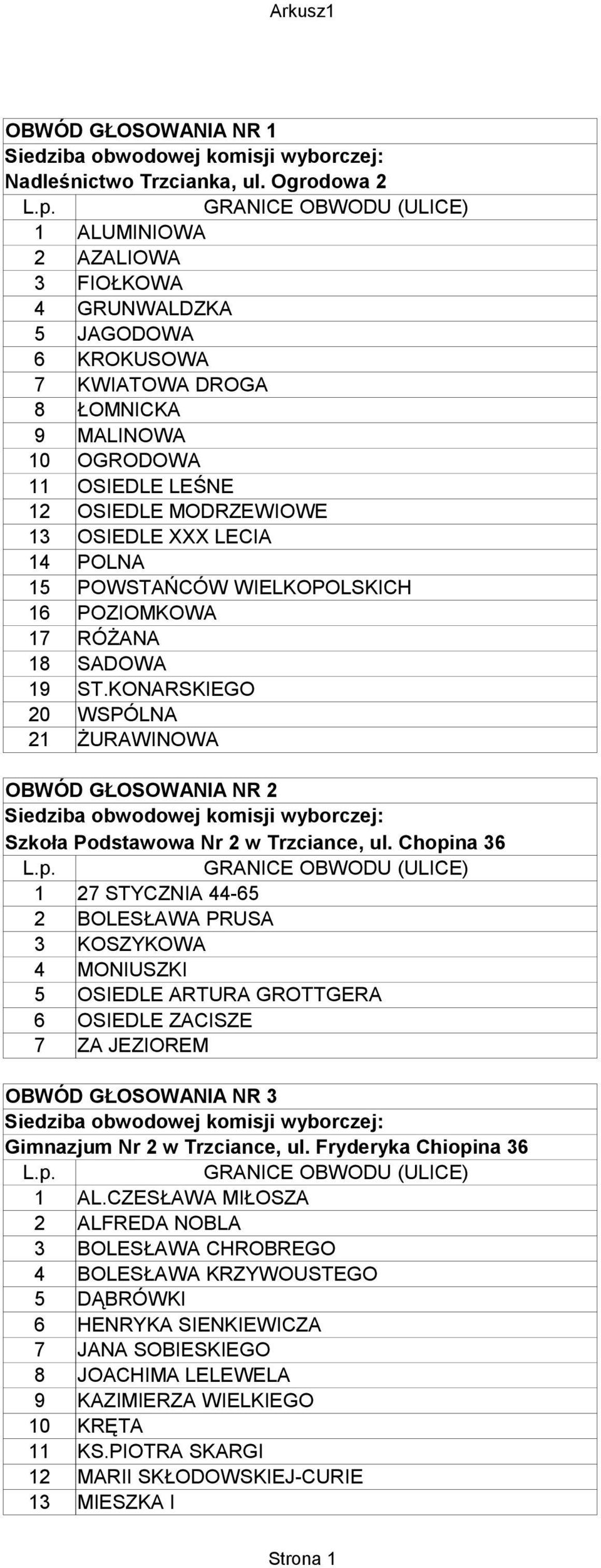 POLNA 15 POWSTAŃCÓW WIELKOPOLSKICH 16 POZIOMKOWA 17 RÓŻANA 18 SADOWA 19 ST.KONARSKIEGO 20 WSPÓLNA 21 ŻURAWINOWA OBWÓD GŁOSOWANIA NR 2 Szkoła Podstawowa Nr 2 w Trzciance, ul.