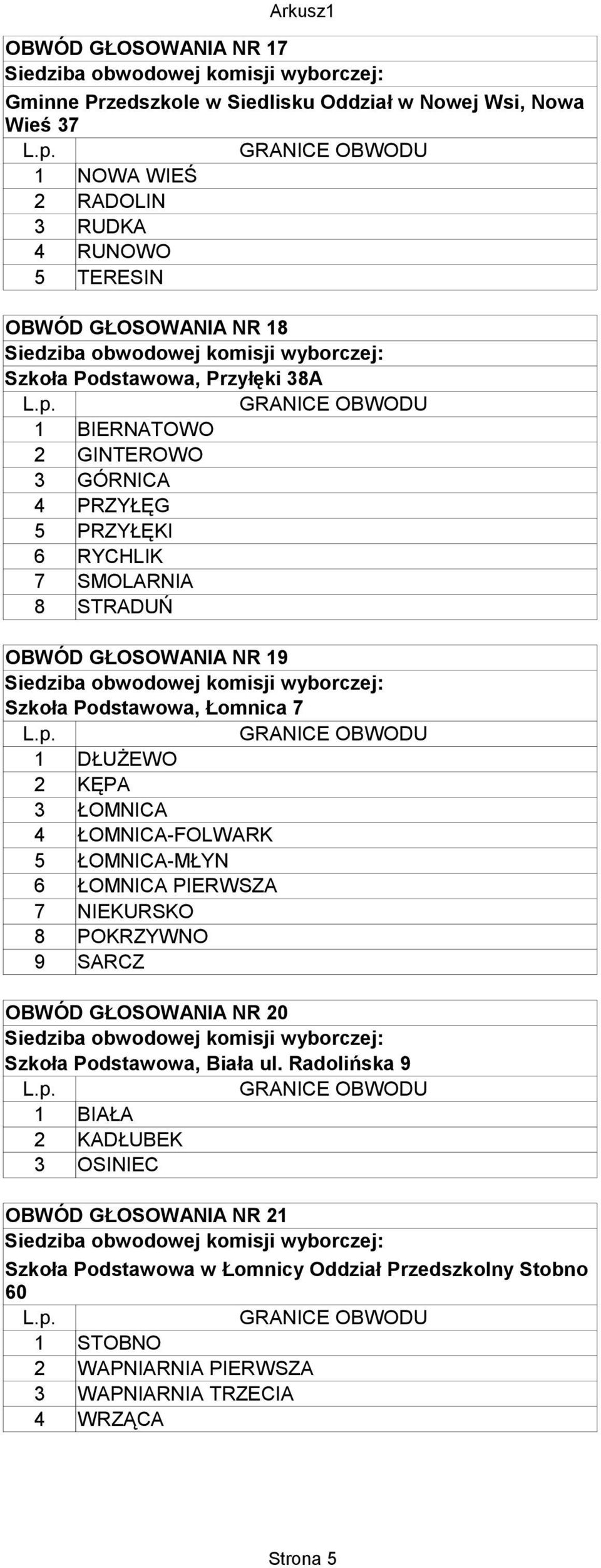 DŁUŻEWO 2 KĘPA 3 ŁOMNICA 4 ŁOMNICA-FOLWARK 5 ŁOMNICA-MŁYN 6 ŁOMNICA PIERWSZA 7 NIEKURSKO 8 POKRZYWNO 9 SARCZ OBWÓD GŁOSOWANIA NR 20 Szkoła Podstawowa, Biała ul.