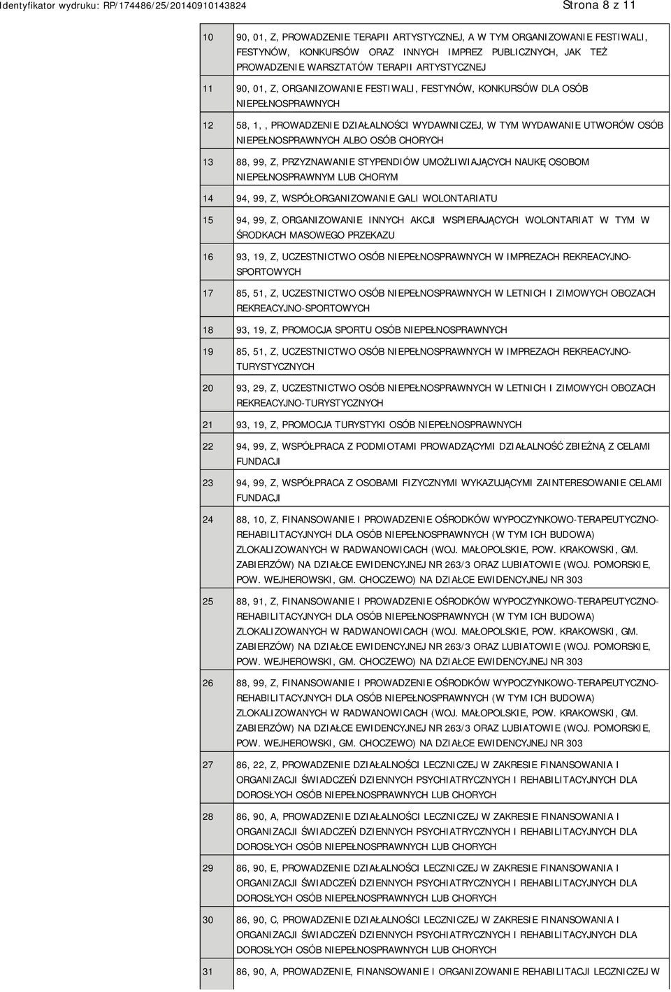 STYPENDIÓW UMOŻLIWIAJĄCYCH NAUKĘ OSOBOM NIEPEŁNOSPRAWNYM LUB CHORYM 14 94, 99, Z, WSPÓŁORGANIZOWANIE GALI WOLONTARIATU 15 94, 99, Z, ORGANIZOWANIE INNYCH AKCJI WSPIERAJĄCYCH WOLONTARIAT W TYM W