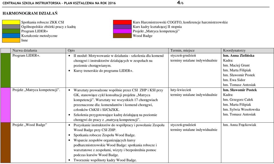 Motywowanie w działaniu - szkolenia dla komend chorągwi i instruktorów działających w zespołach na poziomie chorągwianym.