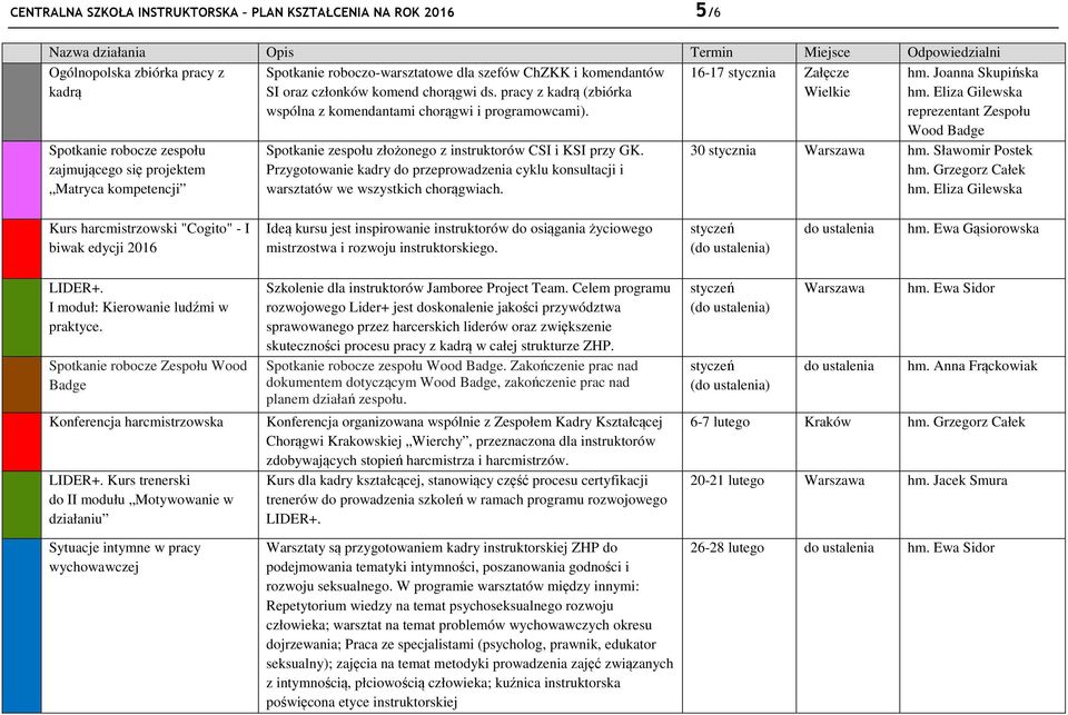 Spotkanie zespołu złożonego z instruktorów CSI i KSI przy GK. Przygotowanie kadry do przeprowadzenia cyklu konsultacji i warsztatów we wszystkich chorągwiach. hm. Joanna Skupińska hm.