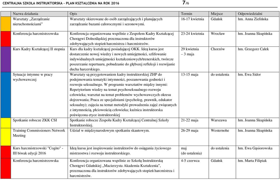 Konferencja harcmistrzowska Kurs Kadry Kształcącej II stopnia Sytuacje intymne w pracy wychowawczej Spotkanie robocze ZKK CSI Training Commissioners Network Meeting Konferencja organizowana wspólnie