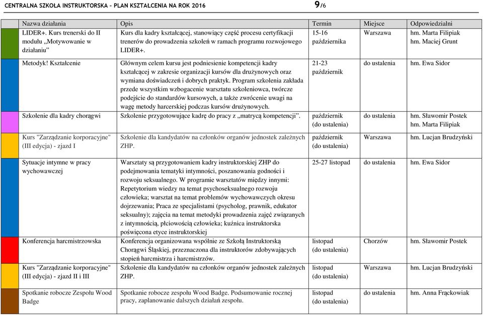 Kształcenie Głównym celem kursu jest podniesienie kompetencji kadry kształcącej w zakresie organizacji kursów dla drużynowych oraz wymiana doświadczeń i dobrych praktyk.