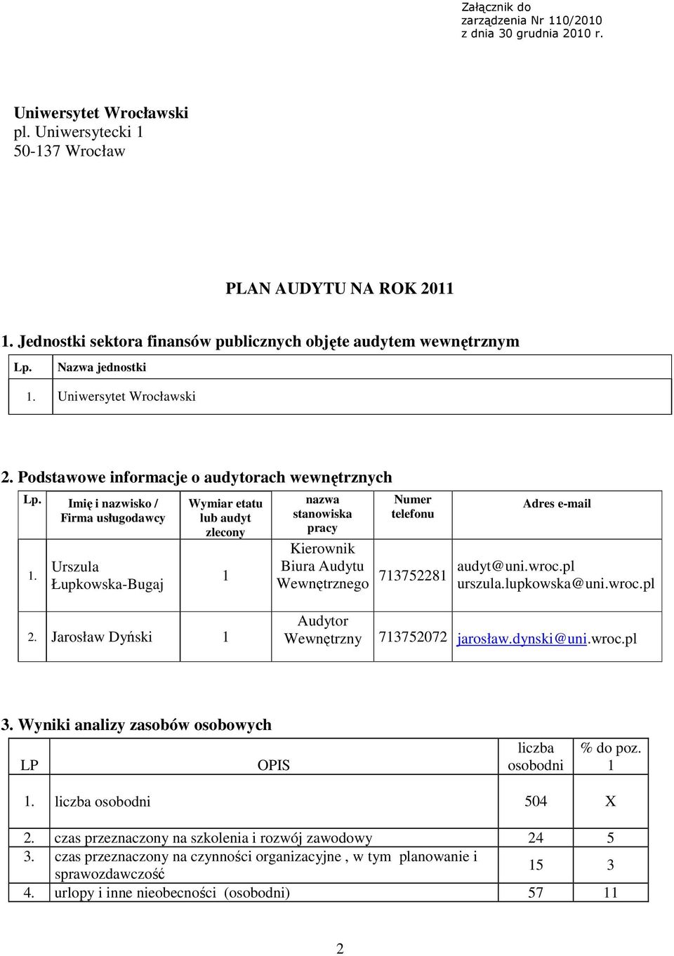 Urszula Łupkowska-Bugaj Wymiar etatu lub audyt zlecony nazwa stanowiska pracy Kierownik Biura Audytu Wewnętrznego Numer telefonu Adres e-mail 7375228 audyt@uni.wroc.pl urszula.lupkowska@uni.wroc.pl 2.