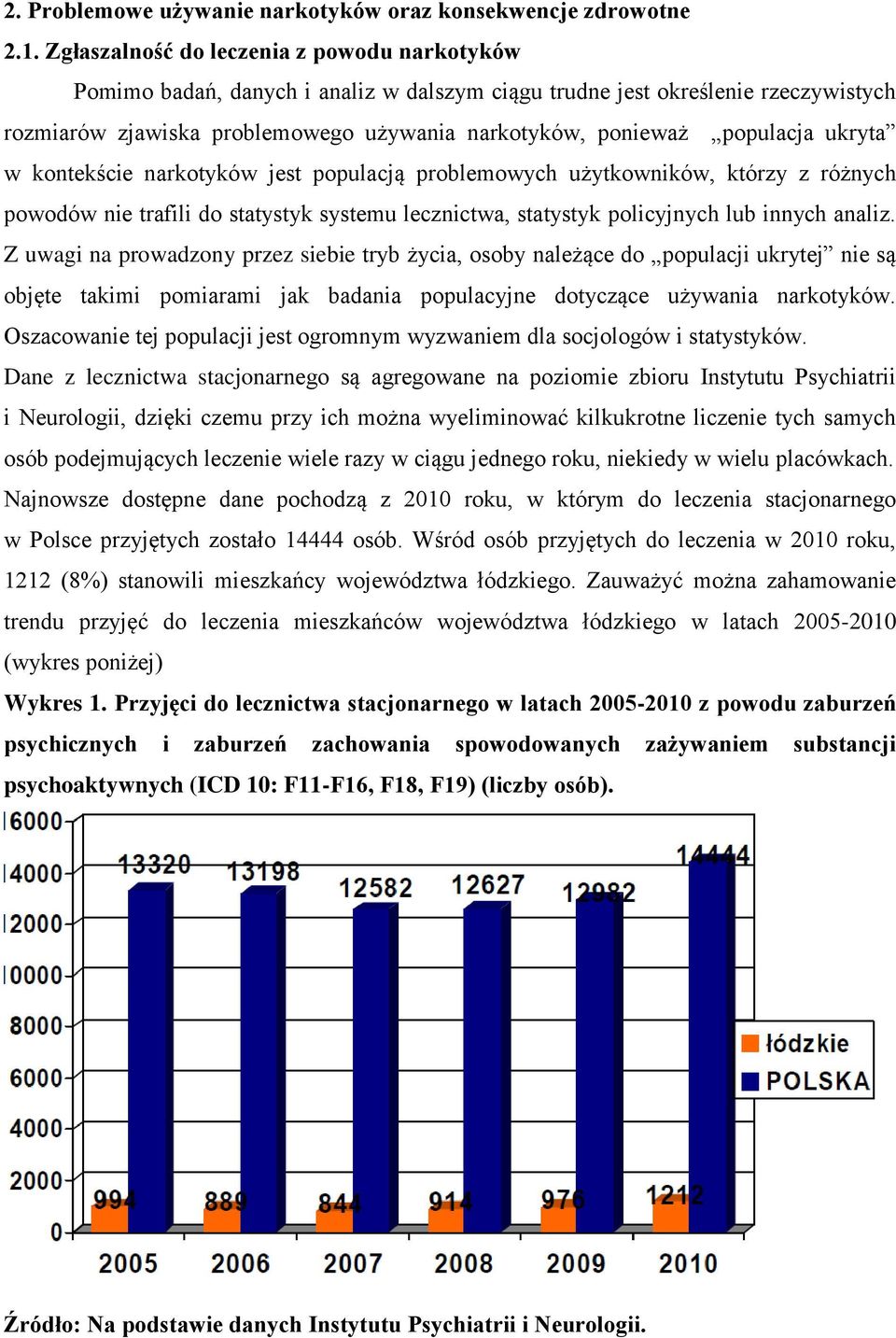 ukryta w kontekście narkotyków jest populacją problemowych użytkowników, którzy z różnych powodów nie trafili do statystyk systemu lecznictwa, statystyk policyjnych lub innych analiz.