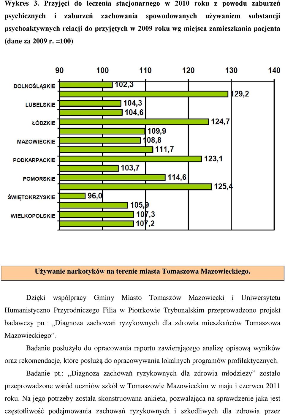 zamieszkania pacjenta (dane za 2009 r. =100) Używanie narkotyków na terenie miasta Tomaszowa Mazowieckiego.