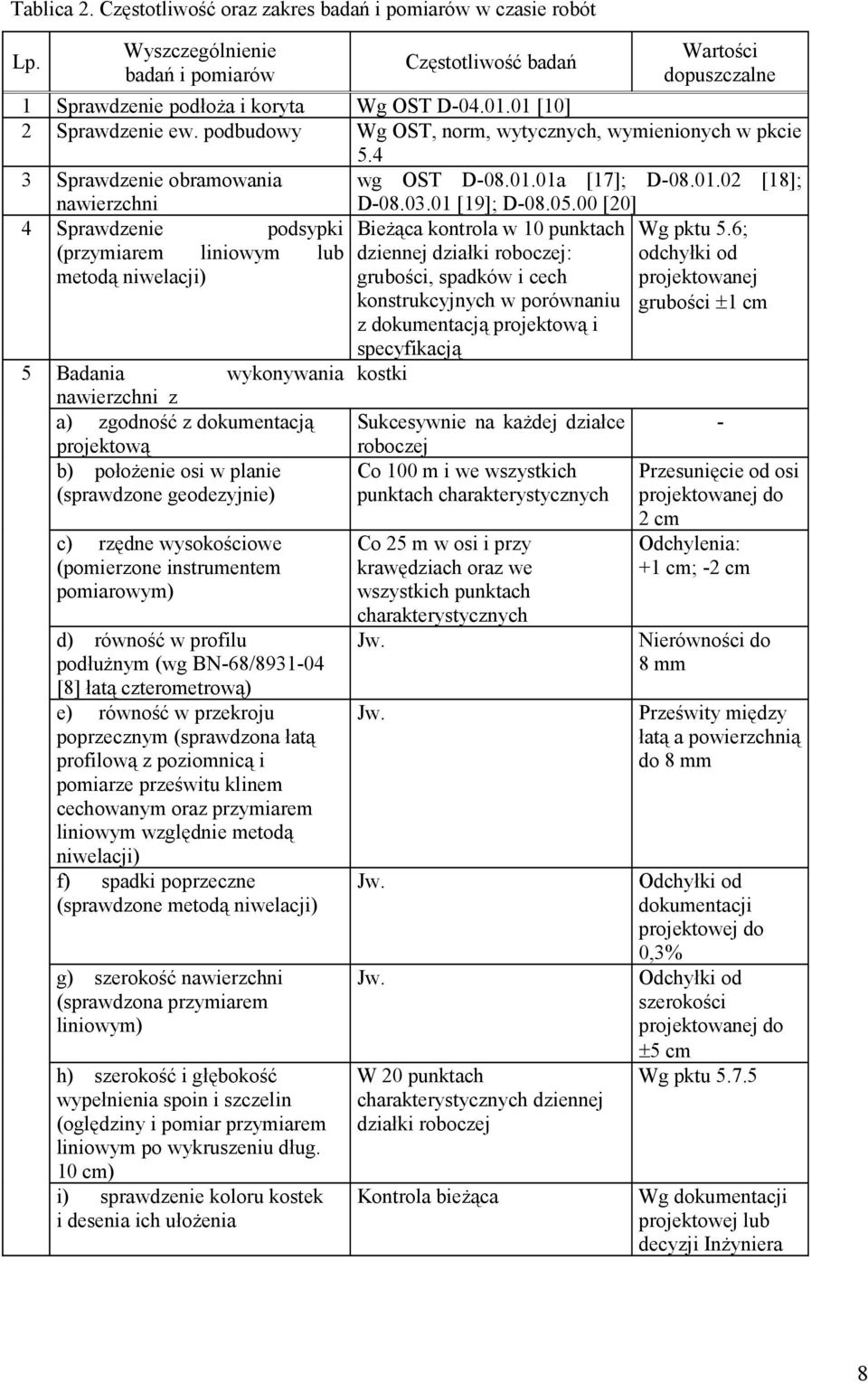 (przymiarem liniowym lub metodą niwelacji) 5 Badania wykonywania nawierzchni z a) zgodność z dokumentacją projektową b) położenie osi w planie (sprawdzone geodezyjnie) c) rzędne wysokościowe