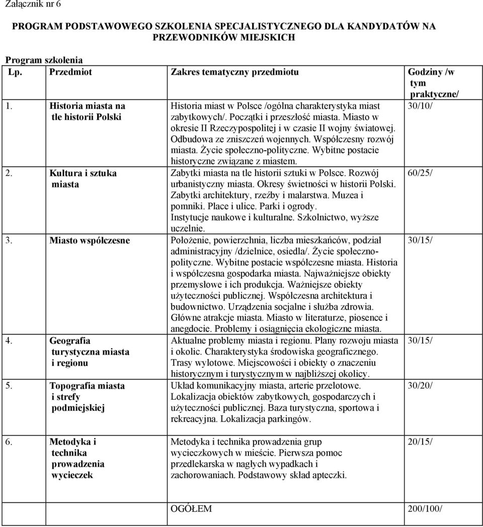 Miasto w okresie II Rzeczypospolitej i w czasie II wojny światowej. Odbudowa ze zniszczeń wojennych. Współczesny rozwój miasta. Życie społeczno-polityczne.