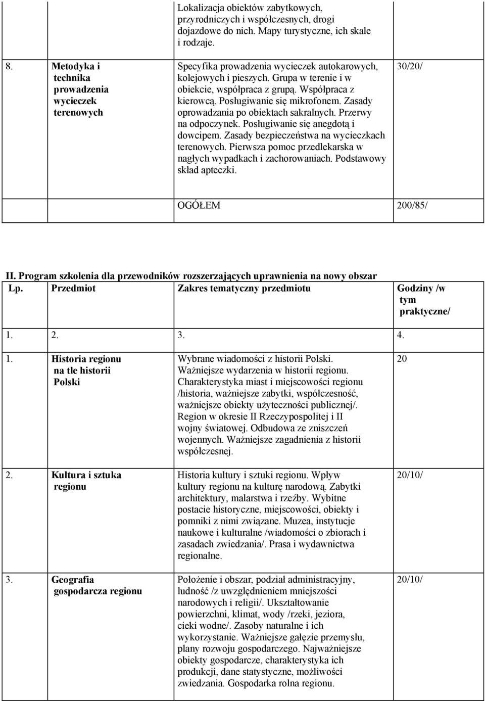 Zasady oprowadzania po obiektach sakralnych. Przerwy na odpoczynek. Posługiwanie się anegdotą i dowcipem. Zasady bezpieczeństwa na wycieczkach terenowych.