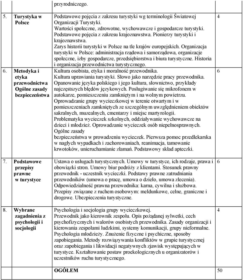 Pionierzy turystyki i krajoznawstwa. Zarys historii turystyki w Polsce na tle krajów europejskich.