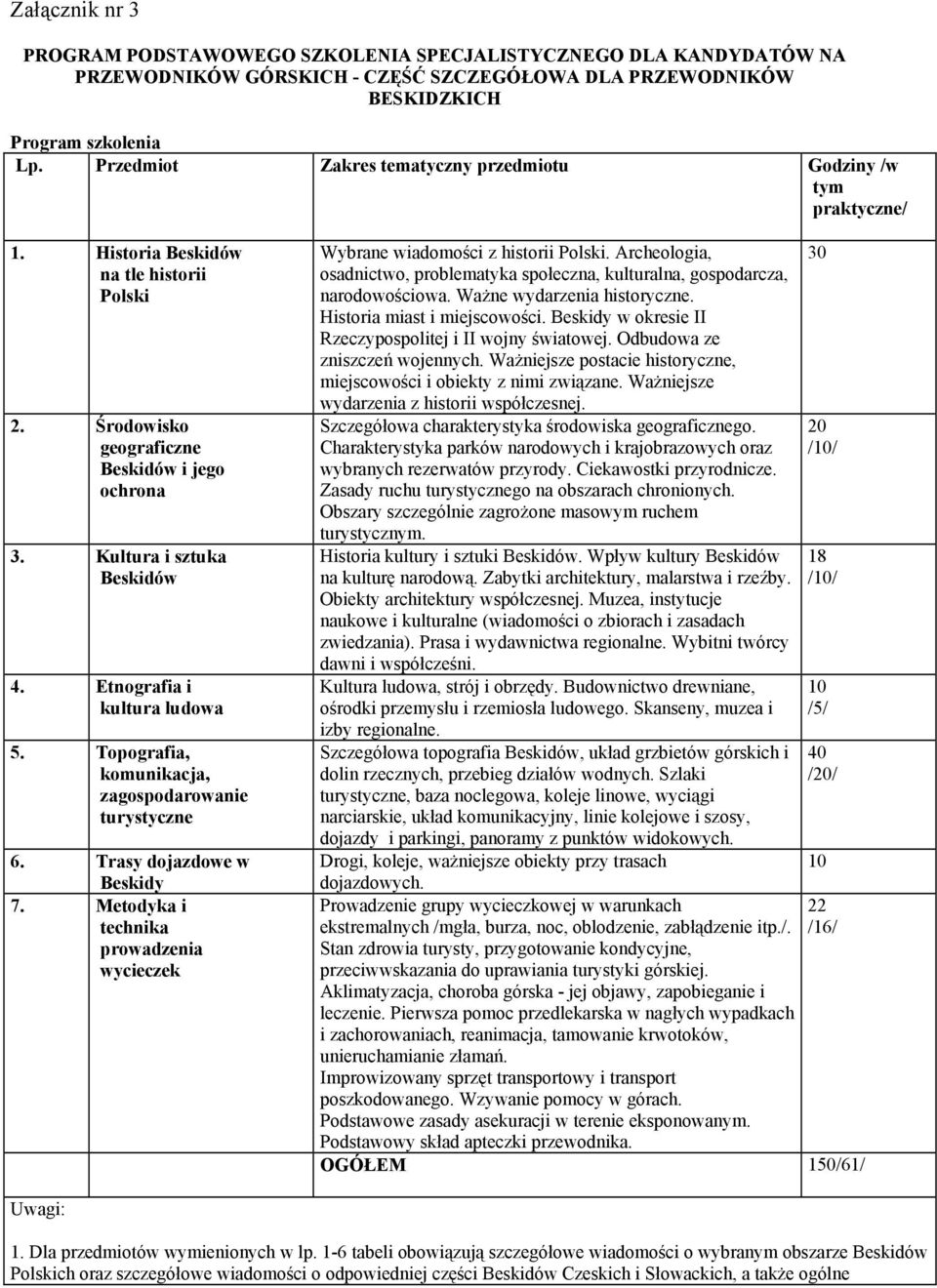 Etnografia i kultura ludowa 5. Topografia, komunikacja, zagospodarowanie turystyczne 6. Trasy dojazdowe w Beskidy 7. Metodyka i technika prowadzenia wycieczek Wybrane wiadomości z historii Polski.