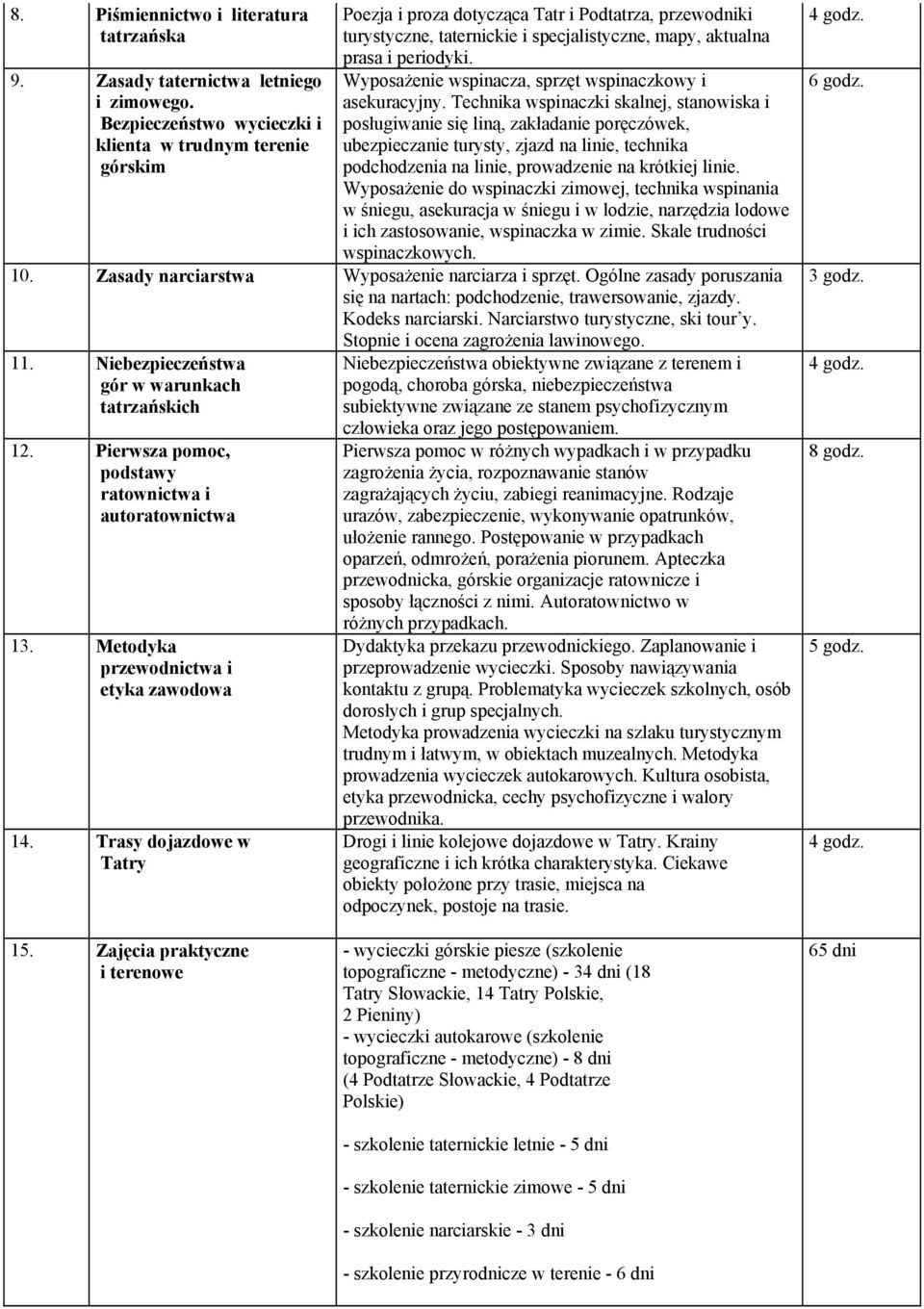 Wyposażenie wspinacza, sprzęt wspinaczkowy i asekuracyjny.