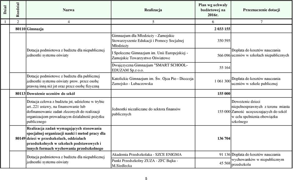 Unii Europejskiej - Zamojskie Towarzystwo Oświatowe Dwujęzyczna Gimnazjum "SMART SCHOOL- EDUZAM Sp.z o.o. Katolickie Gimnazjum im. Św.