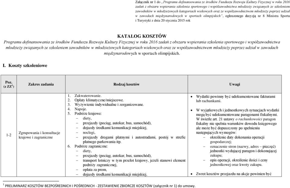 Sportu i Turystyki z dnia 20 stycznia 2015 rok KATALOG KOSZTÓW Programu dofinansowania ze środków Funduszu Rozwoju Kultury Fizycznej w roku 2016 zadań z obszaru wspierania szkolenia sportowego i