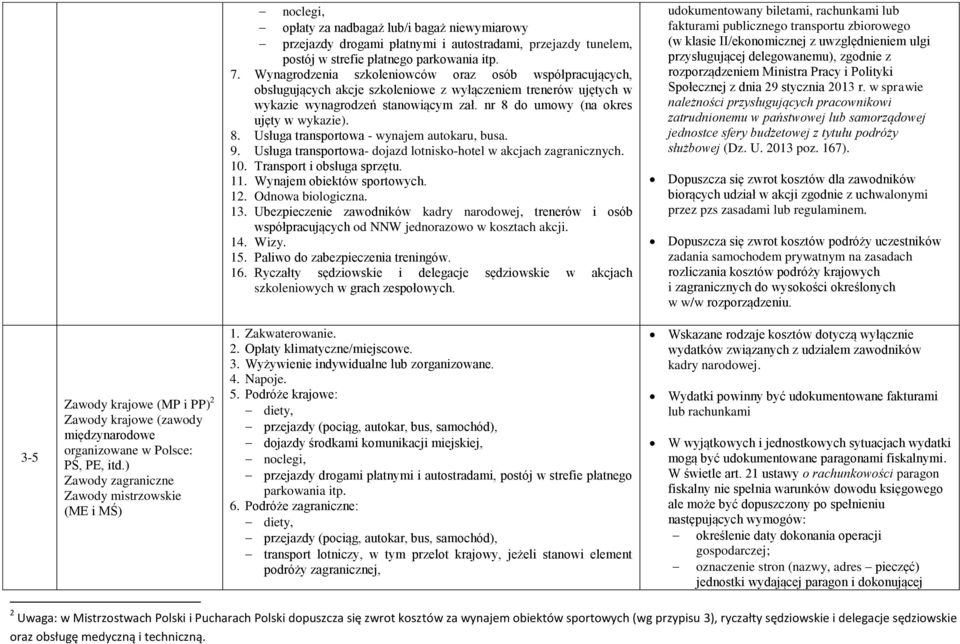 8. Usługa transportowa - wynajem autokaru, busa. 9. Usługa transportowa- dojazd lotnisko-hotel w akcjach zagranicznych. 10. Transport i obsługa sprzętu. 11. Wynajem obiektów sportowych. 12.