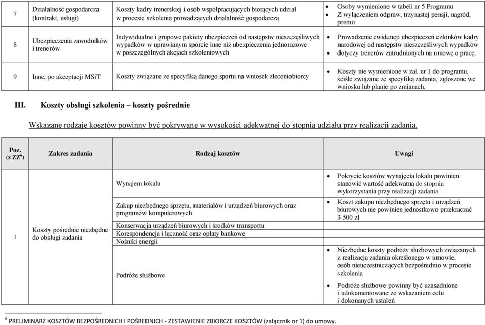sporcie inne niż ubezpieczenia jednorazowe w poszczególnych akcjach szkoleniowych Prowadzenie ewidencji ubezpieczeń członków kadry narodowej od następstw nieszczęśliwych wypadków dotyczy trenerów