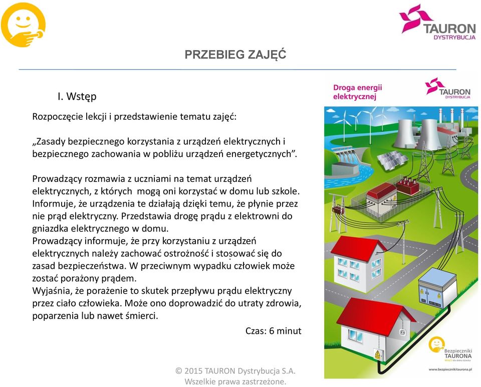 Przedstawia drogę prądu z elektrowni do gniazdka elektrycznego w domu.