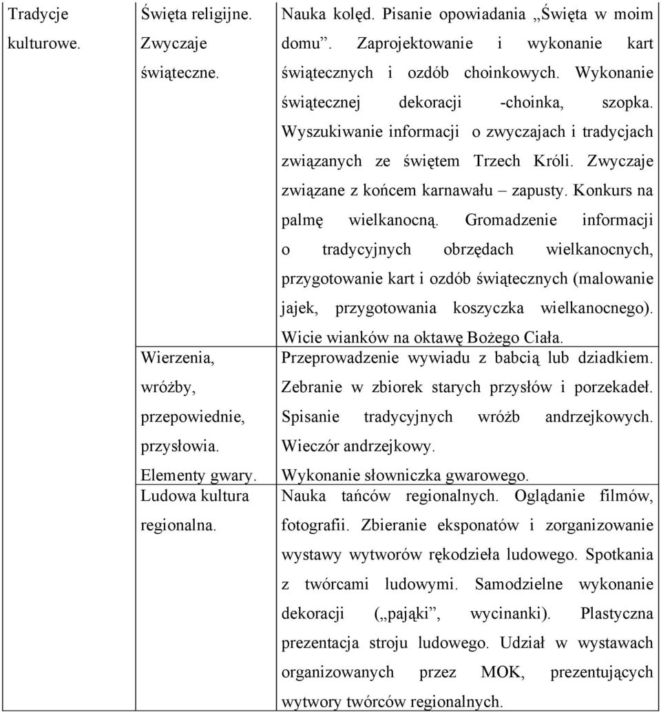 Wyszukiwanie informacji o zwyczajach i tradycjach związanych ze świętem Trzech Króli. Zwyczaje związane z końcem karnawału zapusty. Konkurs na palmę wielkanocną.