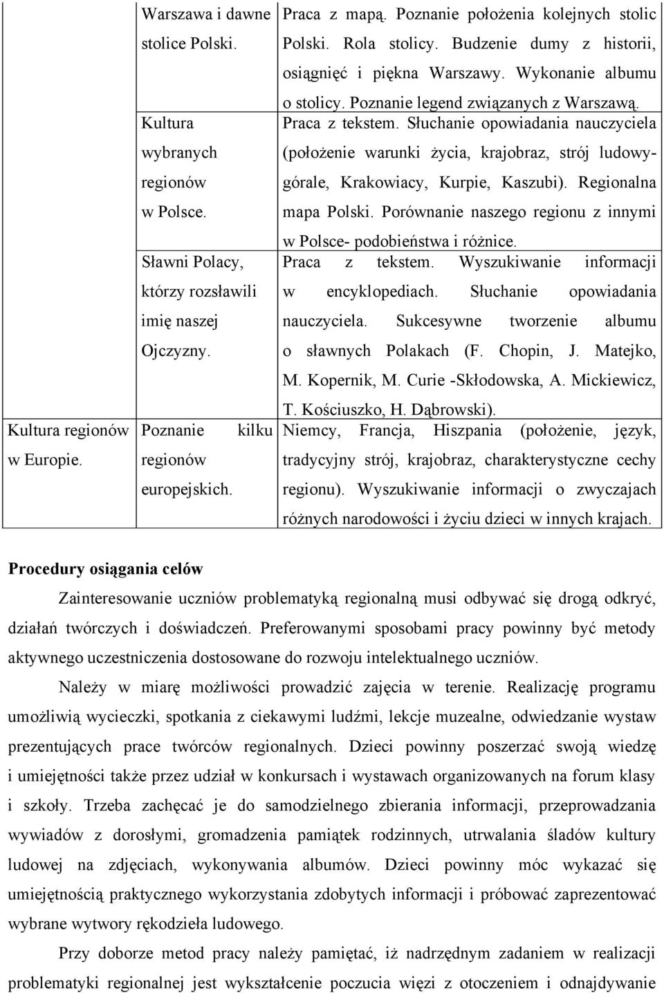 Praca z tekstem. Słuchanie opowiadania nauczyciela (położenie warunki życia, krajobraz, strój ludowygórale, Krakowiacy, Kurpie, Kaszubi). Regionalna mapa Polski.