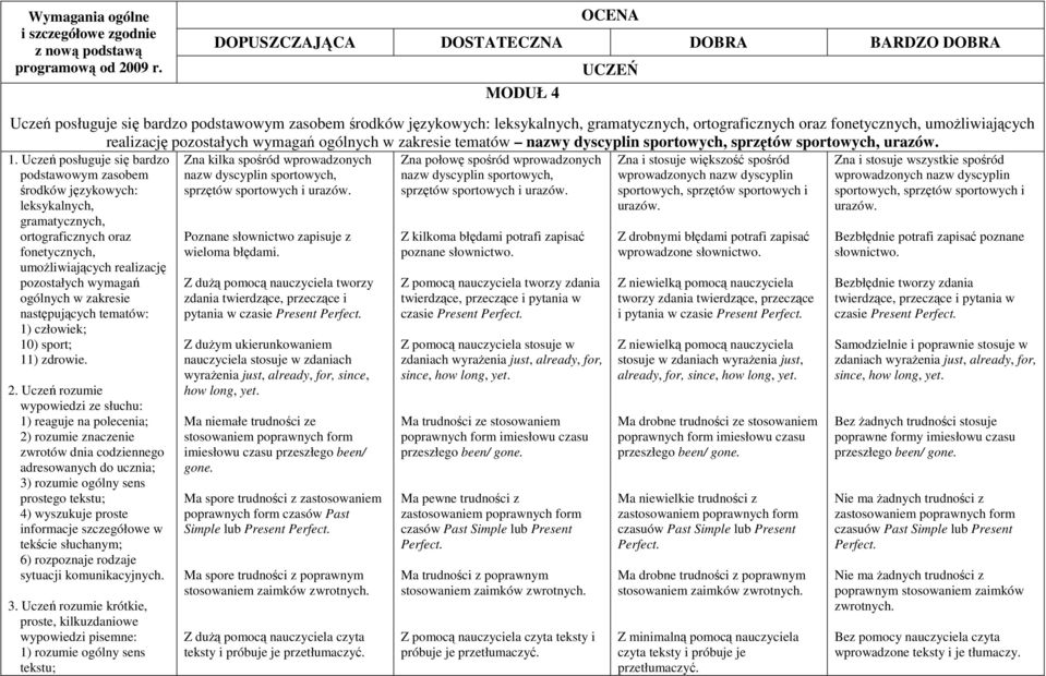 umoŝliwiających realizację pozostałych wymagań ogólnych w zakresie tematów nazwy dyscyplin sportowych, sprzętów sportowych, urazów. 1.