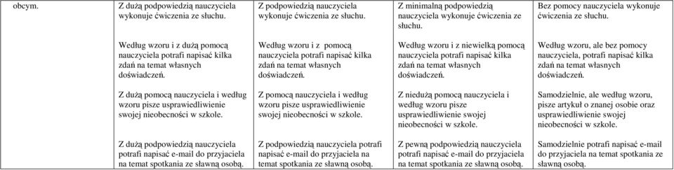 Według wzoru i z niewielką pomocą nauczyciela potrafi napisać kilka zdań na temat własnych doświadczeń.