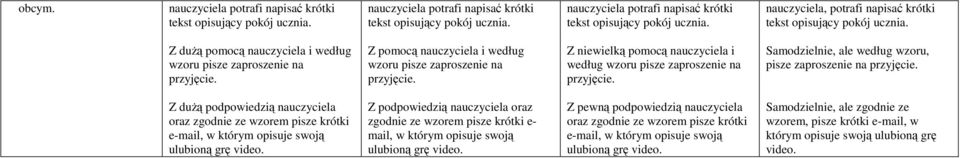 oraz zgodnie ze wzorem pisze krótki e-mail, w którym opisuje swoją ulubioną grę video. oraz zgodnie ze wzorem pisze krótki e- mail, w którym opisuje swoją ulubioną grę video.