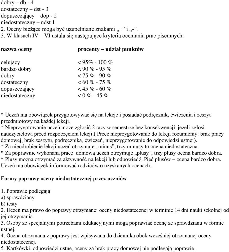 W klasach IV VI ustala się następujące kryteria oceniania prac pisemnych: nazwa oceny procenty udział punktów celujący < 95% - 100 % bardzo dobry < 90 % - 95 % dobry < 75 % - 90 % dostateczny < 60 %
