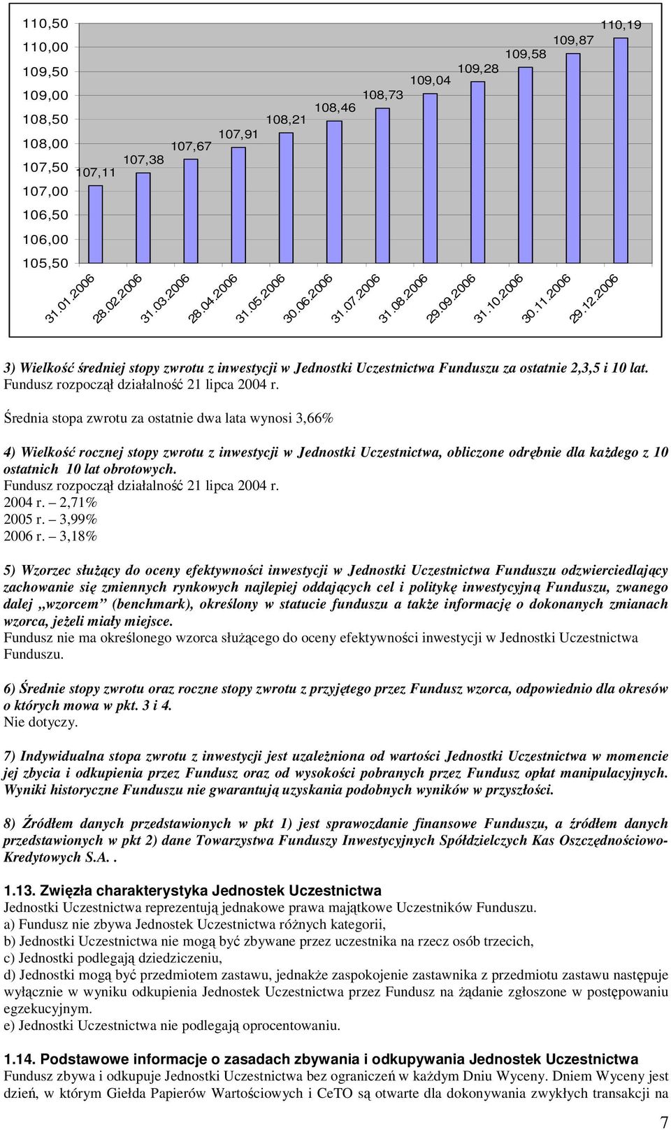 Fundusz rozpoczął działalność 21 lipca 2004 r.