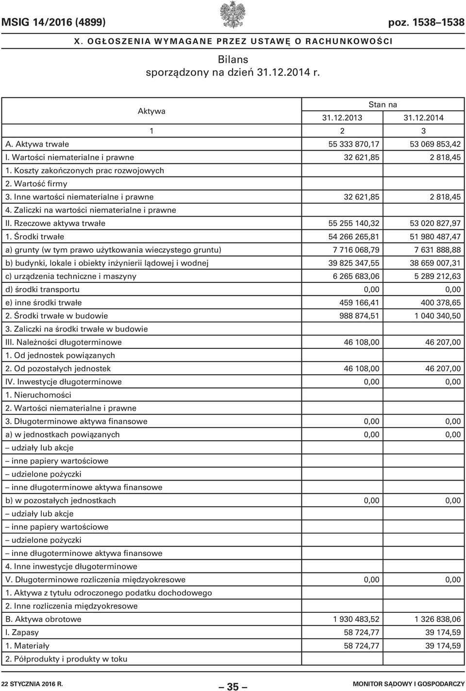 Zaliczki na wartości niematerialne i prawne II. Rzeczowe aktywa trwałe 55 255 140,32 53 020 827,97 1.