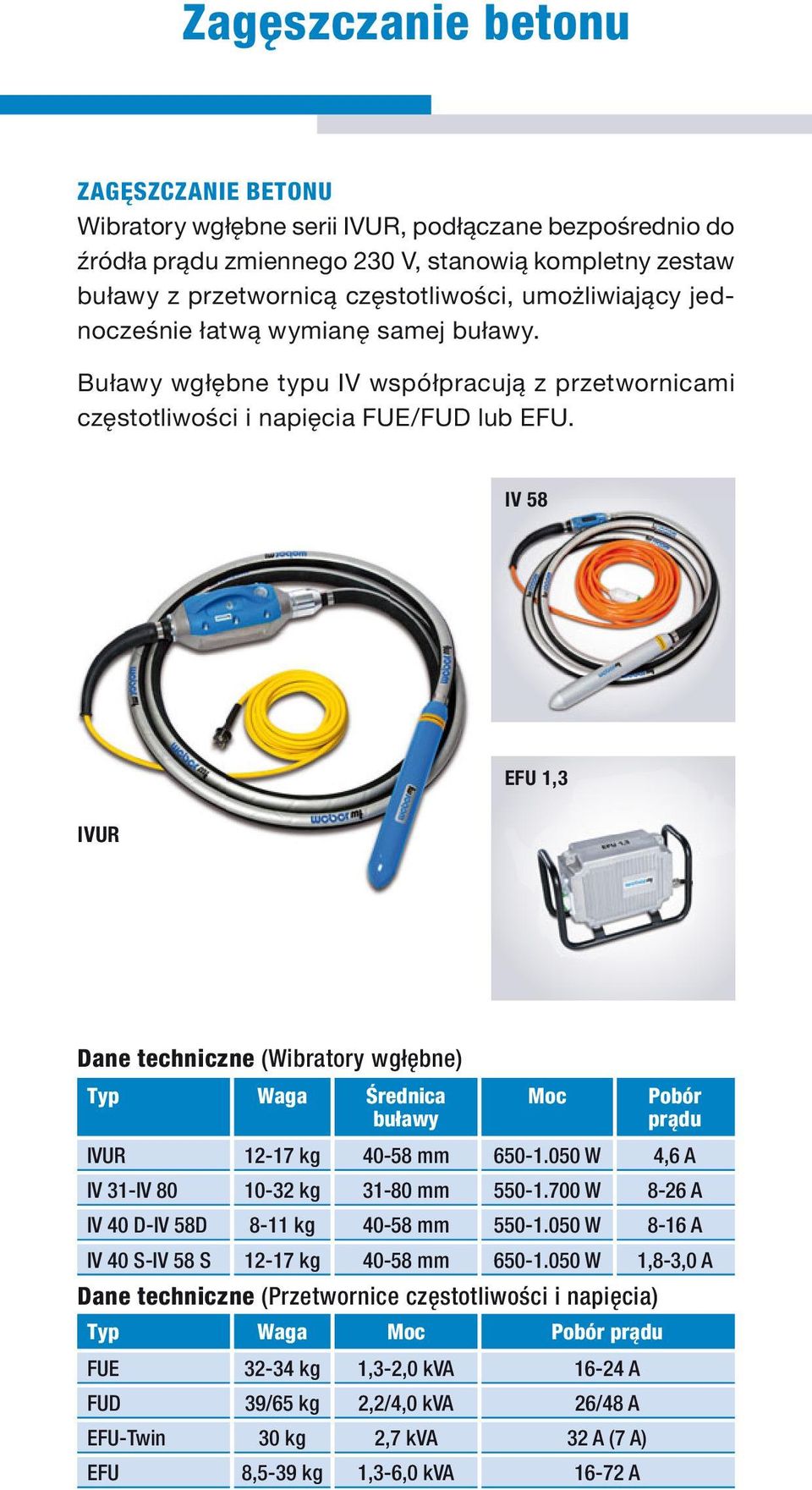 IV 58 EFU 1,3 IVUR Dane techniczne (Wibratory wgłębne) Typ Waga Średnica Moc Pobór buławy prądu IVUR 12-17 kg 40-58 mm 650-1.050 W 4,6 A IV 31-IV 80 10-32 kg 31-80 mm 550-1.