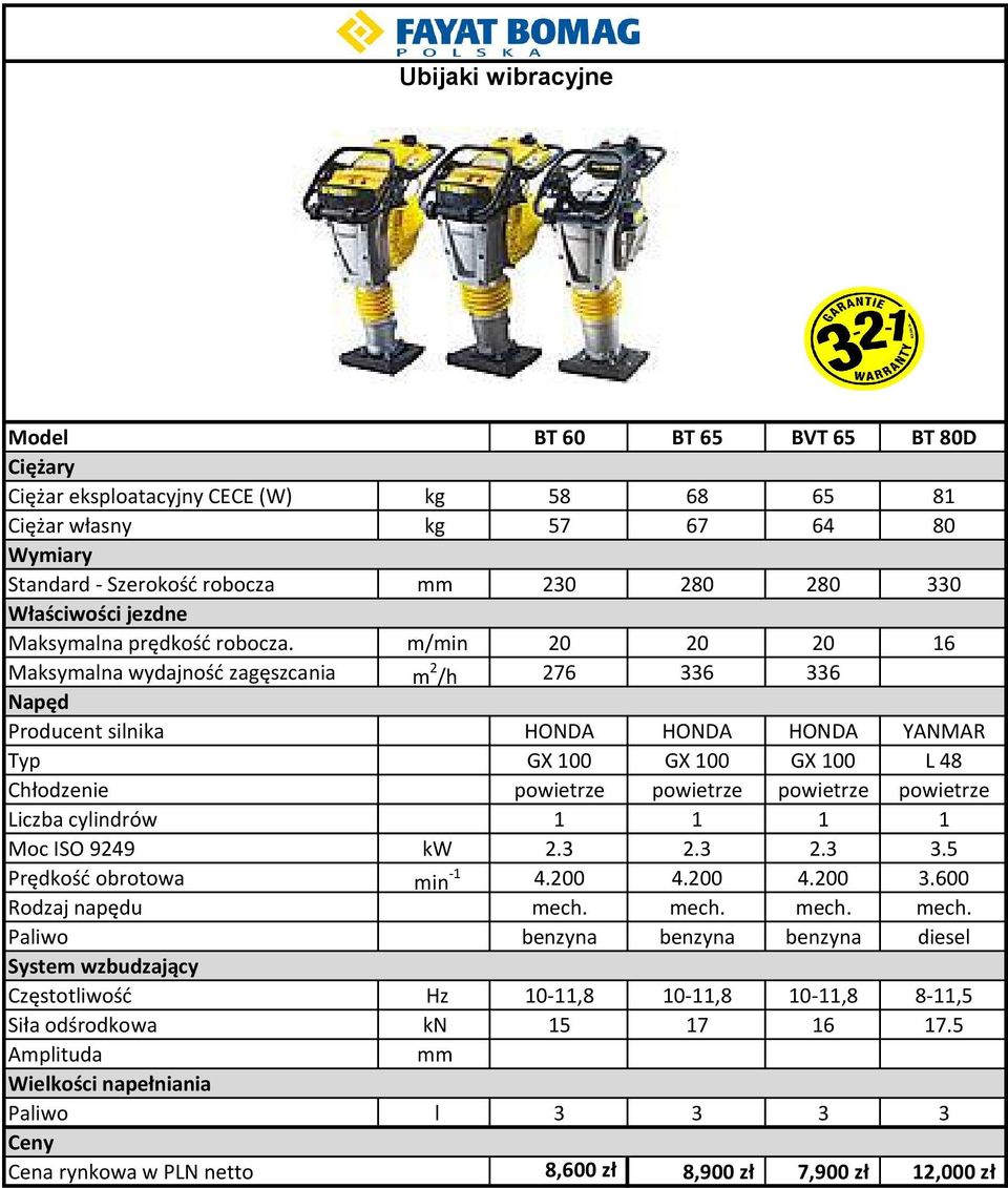 m/min 20 20 20 16 Maksymalna wydajność zagęszcania m 2 /h 276 336 336 Producent silnika HONDA HONDA HONDA YANMAR Typ GX 100 GX 100 GX 100 L 48 Chłodzenie powietrze powietrze