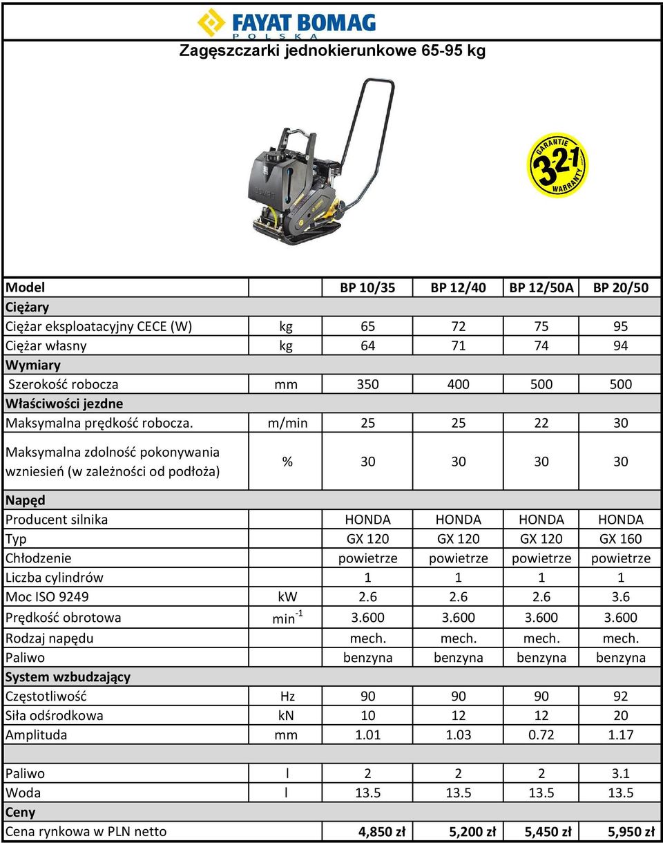 m/min 25 25 22 30 % 30 30 30 30 Producent silnika HONDA HONDA HONDA HONDA Typ GX 120 GX 120 GX 120 GX 160 Chłodzenie powietrze powietrze powietrze powietrze Liczba cylindrów 1 1 1 1