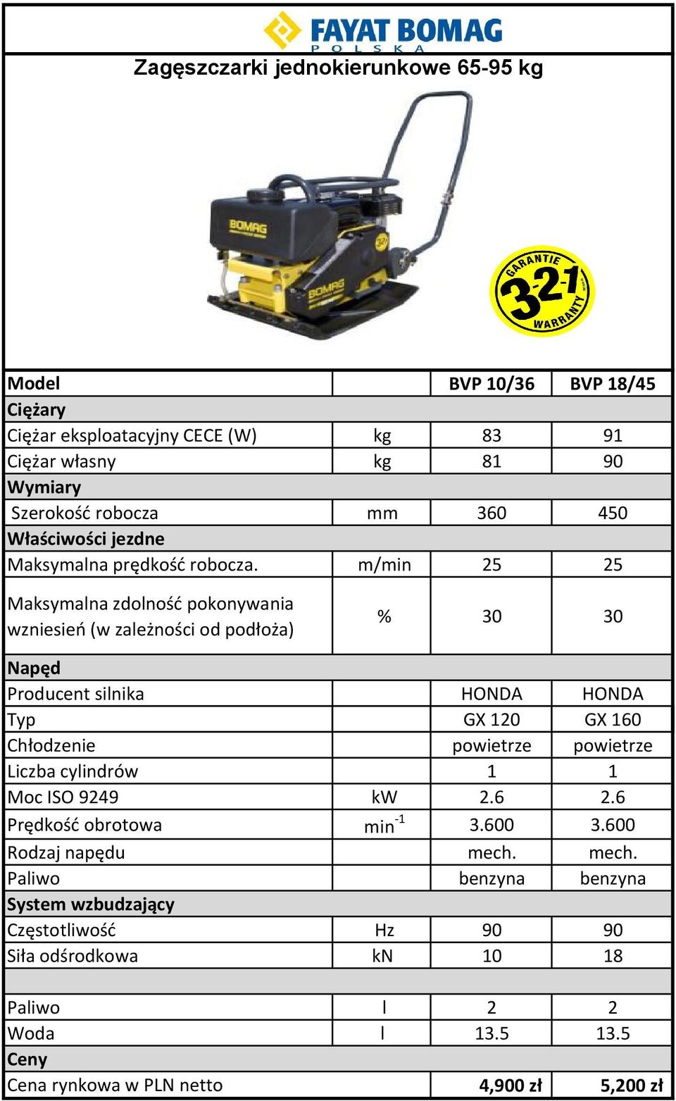 m/min 25 25 % 30 30 Producent silnika HONDA HONDA Typ GX 120 GX 160 Chłodzenie powietrze powietrze Liczba cylindrów 1 1 Moc ISO