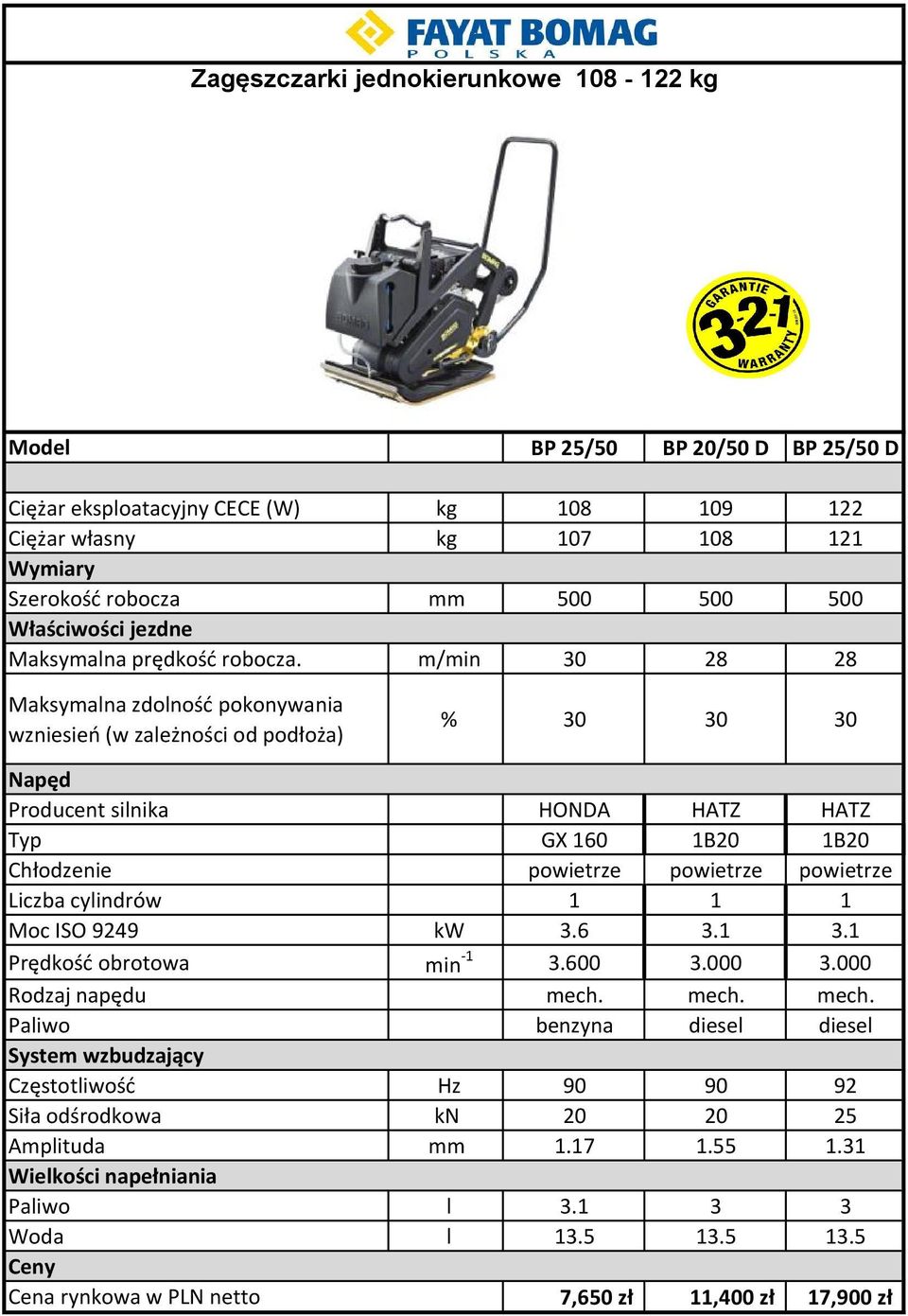 m/min 30 28 28 % 30 30 30 Producent silnika HONDA HATZ HATZ Typ GX 160 1B20 1B20 Chłodzenie powietrze powietrze powietrze Liczba cylindrów 1 1 1 Moc ISO 9249