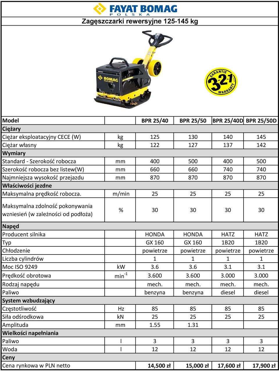 m/min 25 25 25 25 % 30 30 30 30 Producent silnika HONDA HONDA HATZ HATZ Typ GX 160 GX 160 1B20 1B20 Chłodzenie powietrze powietrze powietrze powietrze Liczba cylindrów 1 1 1 1 Moc ISO 9249 kw 3.6 3.