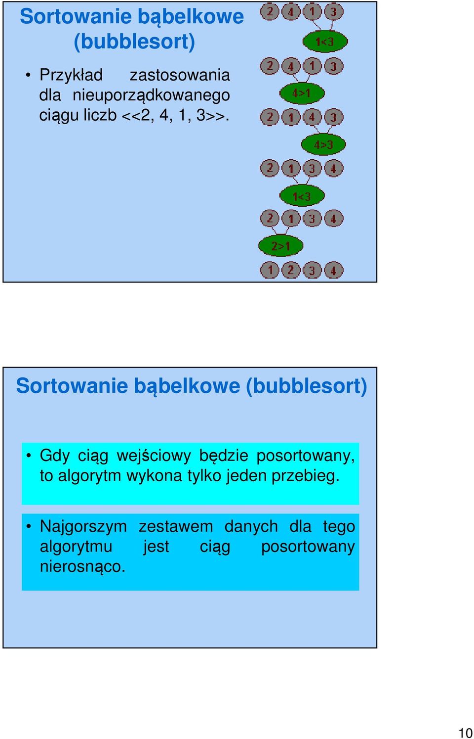 Sortowanie bąbelkowe (bubblesort) Gdy ciąg wejściowy będzie posortowany, to