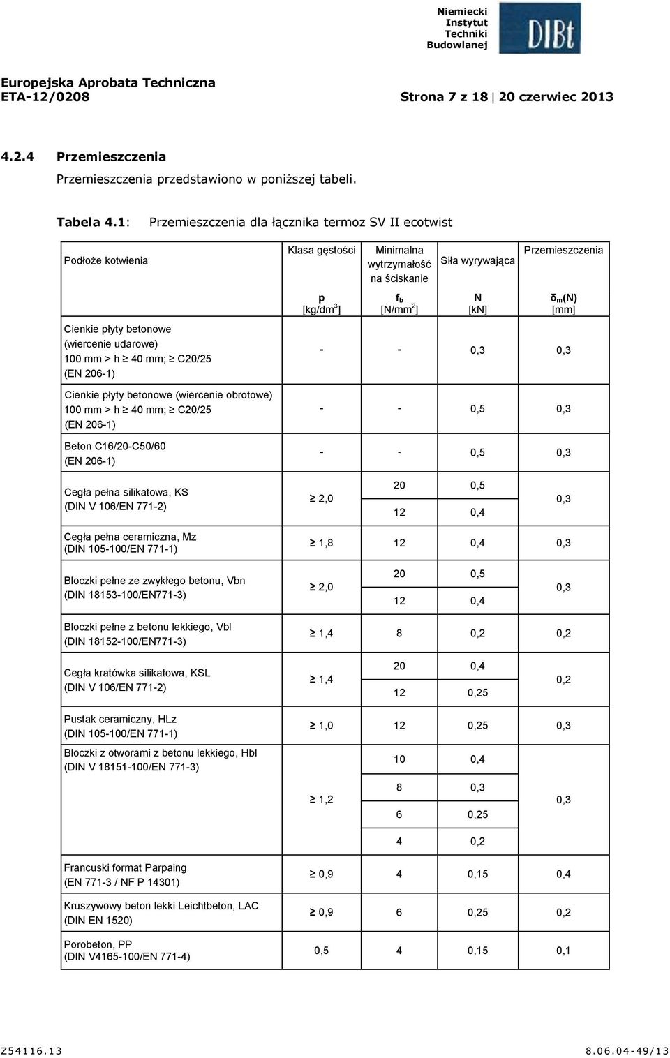 mm > h 40 mm; C20/25 (EN 206-1) Beton C16/20-C50/60 (EN 206-1) Klasa gęstości р [kg/dm 3 ] Minimalna wytrzymałość na ściskanie f b [N/mm 2 ] Siła wyrywająca N [kn] Przemieszczenia δ m(n) [mm] - - 0,3