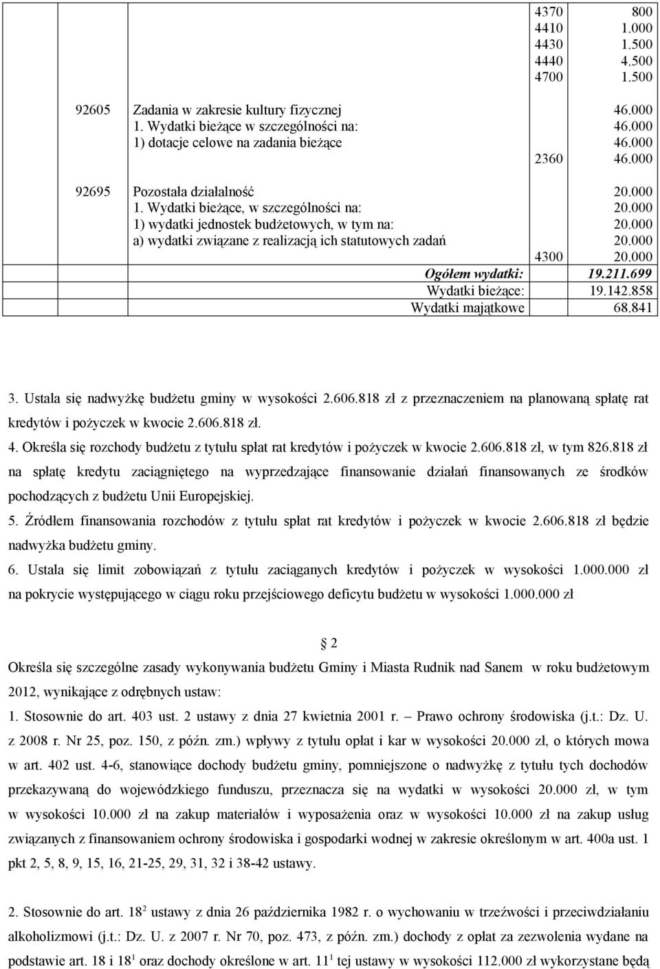 818 zł z przeznaczeniem na planowaną spłatę rat kredytów i pożyczek w kwocie 2.606.818 zł. 4. Określa się rozchody budżetu z tytułu spłat rat kredytów i pożyczek w kwocie 2.606.818 zł, w tym 826.
