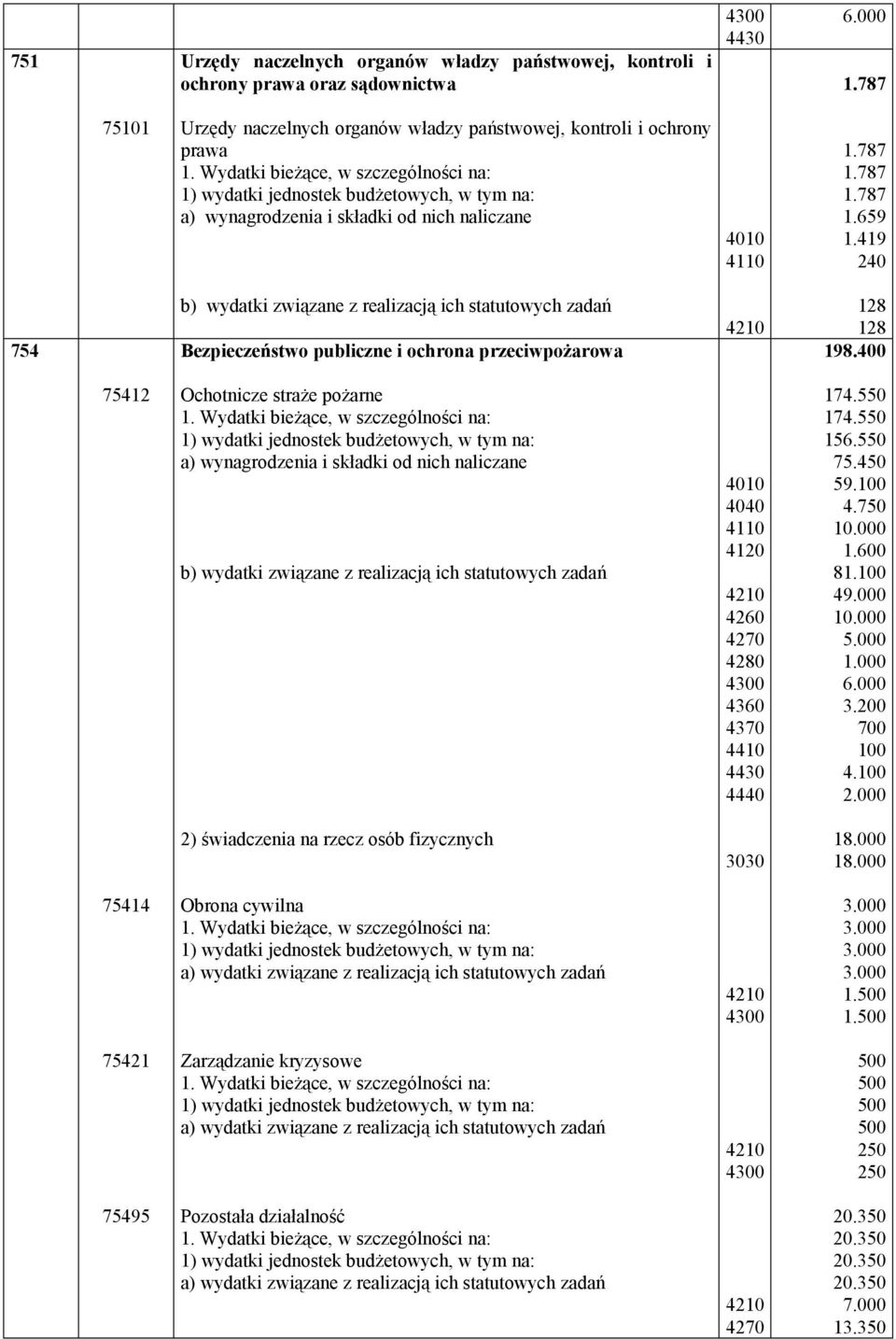 419 240 754 Bezpieczeństwo publiczne i ochrona przeciwpożarowa 128 128 198.