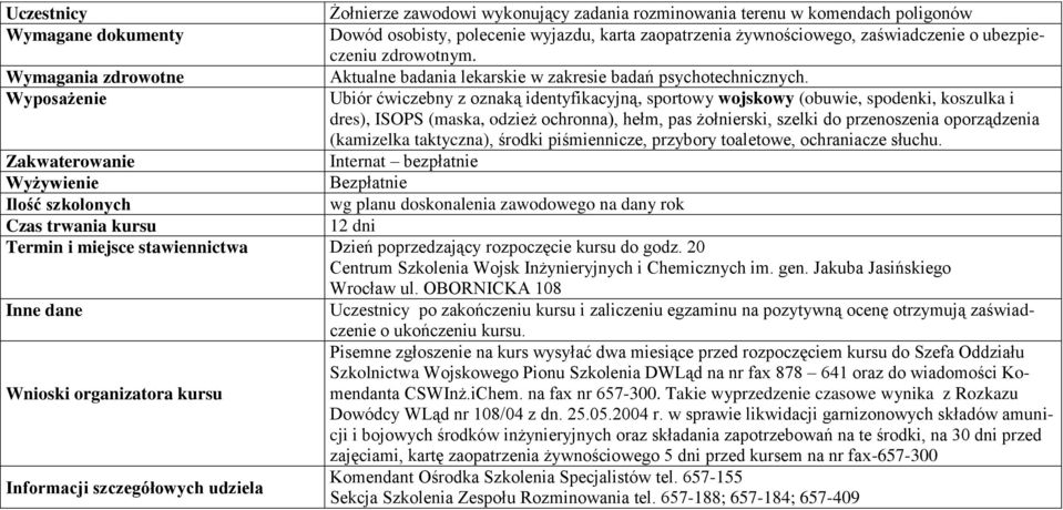taktyczna), środki piśmiennicze, przybory toaletowe, ochraniacze słuchu.