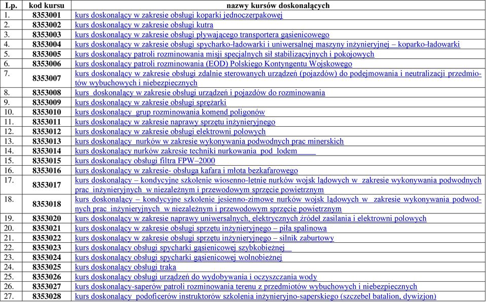 8353004 kurs doskonalący w zakresie obsługi spycharko-ładowarki i uniwersalnej maszyny inżynieryjnej koparko-ładowarki 5.