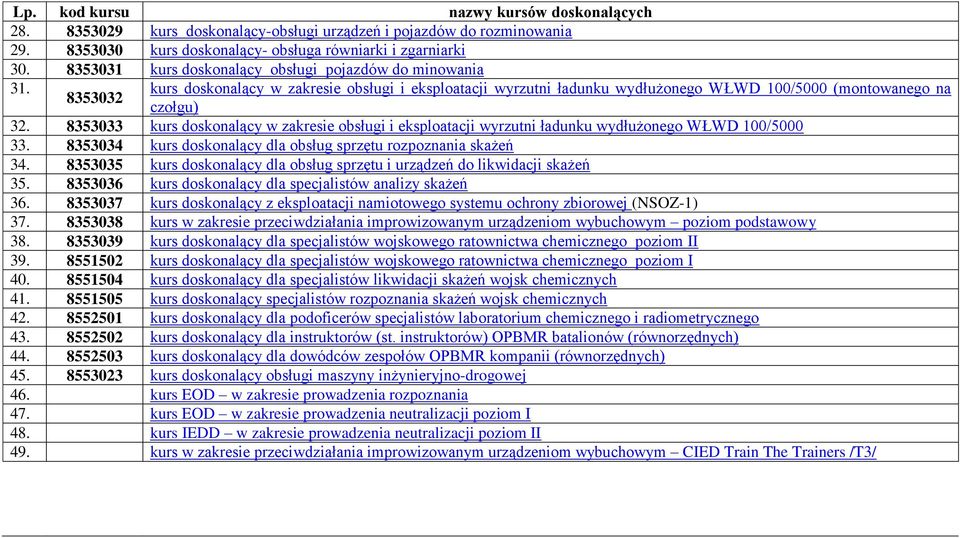 8353033 kurs doskonalący w zakresie obsługi i eksploatacji wyrzutni ładunku wydłużonego WŁWD 100/5000 33. 8353034 kurs doskonalący dla obsług sprzętu rozpoznania skażeń 34.