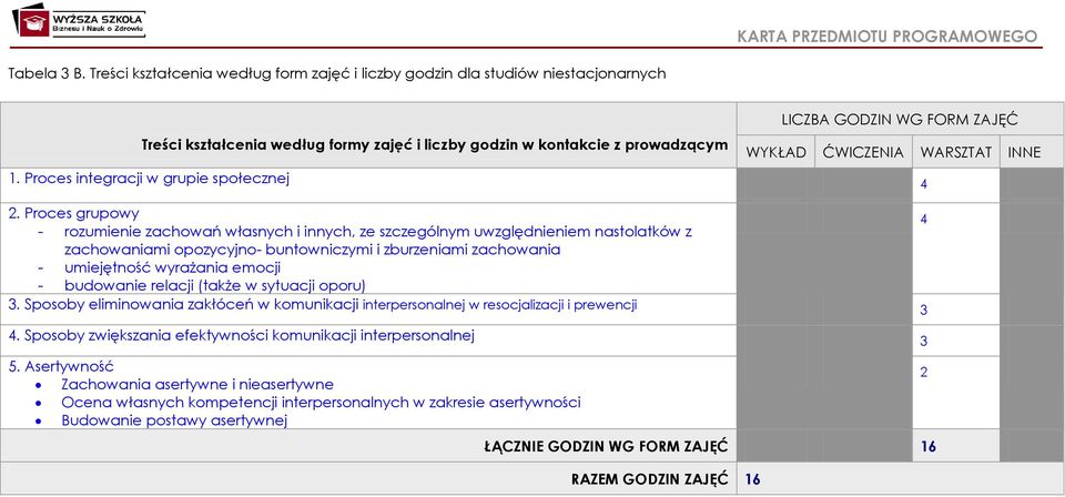 ĆWICZENIA WARSZTAT INNE 1. Proces integracji w grupie społecznej 4 2.